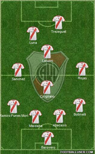 River Plate Formation 2012