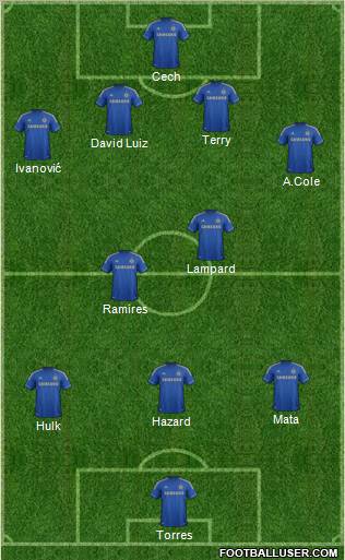 Chelsea Formation 2012