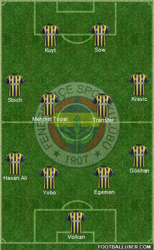 Fenerbahçe SK Formation 2012