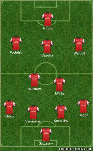 Arsenal Formation 2012