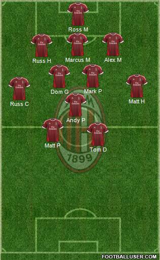 A.C. Milan Formation 2012