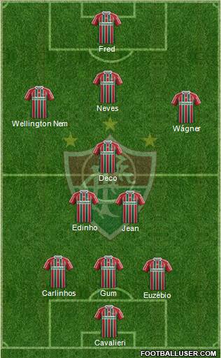 Fluminense FC Formation 2012