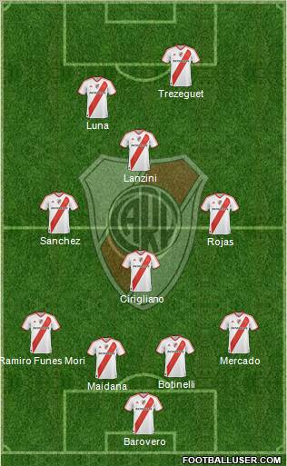 River Plate Formation 2012