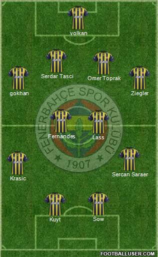 Fenerbahçe SK Formation 2012