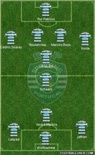 Sporting Clube de Portugal - SAD Formation 2012