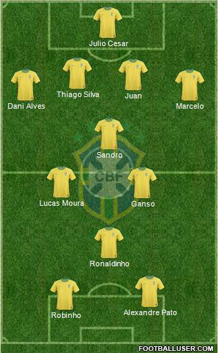 Brazil Formation 2012