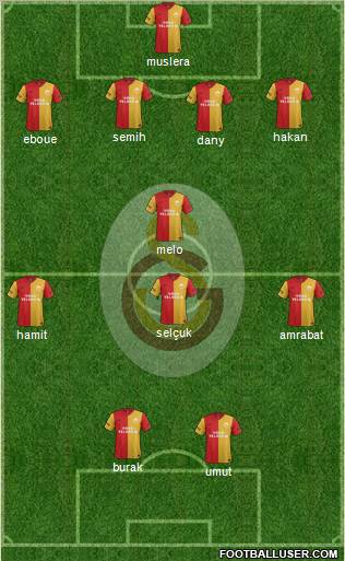 Galatasaray SK Formation 2012