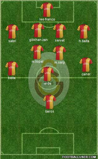 Galatasaray SK Formation 2012