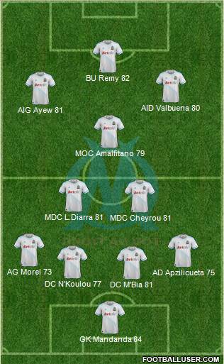 Olympique de Marseille Formation 2012