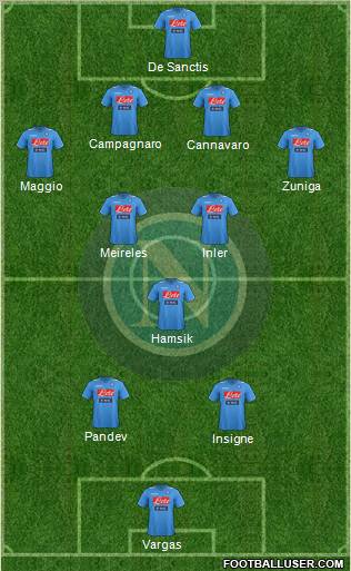 Napoli Formation 2012