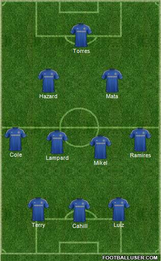 Chelsea Formation 2012