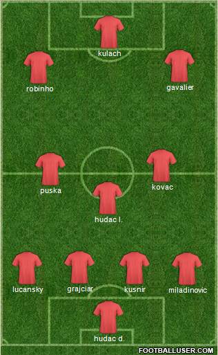 Dream Team Formation 2012