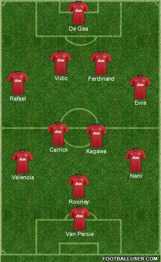Manchester United Formation 2012