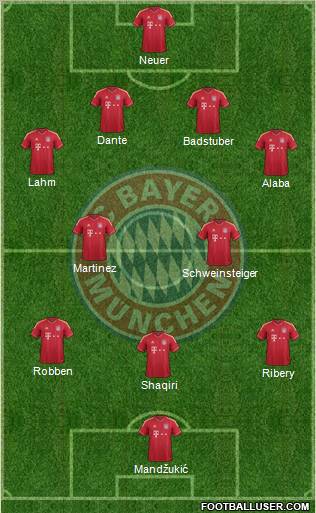 FC Bayern München Formation 2012