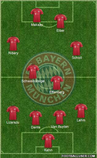FC Bayern München Formation 2012