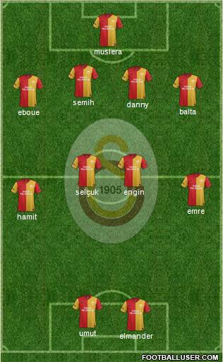 Galatasaray SK Formation 2012