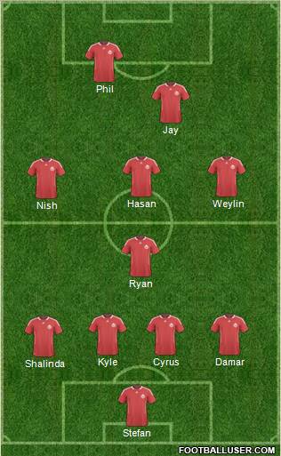 Canada Formation 2012