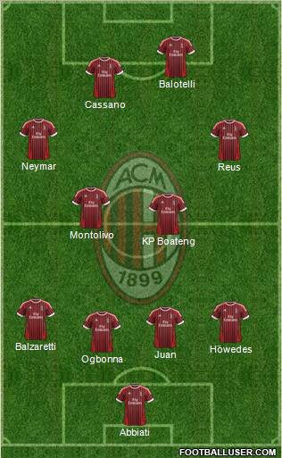 A.C. Milan Formation 2012