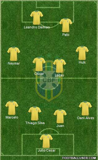 Brazil Formation 2012