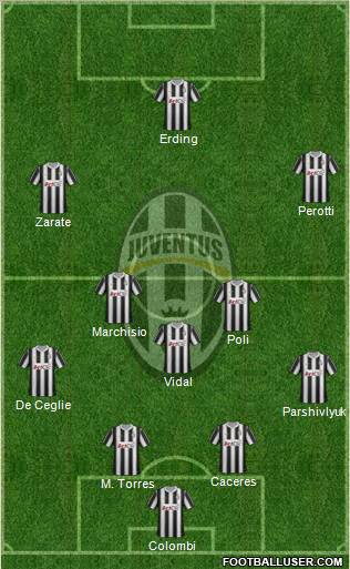 Juventus Formation 2012