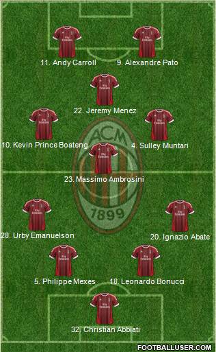 A.C. Milan Formation 2012