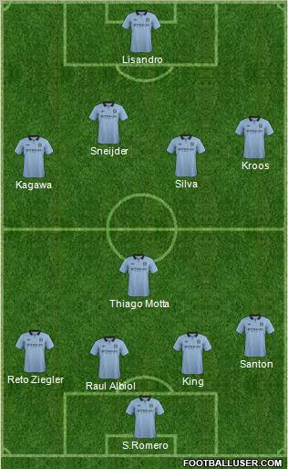 Manchester City Formation 2012