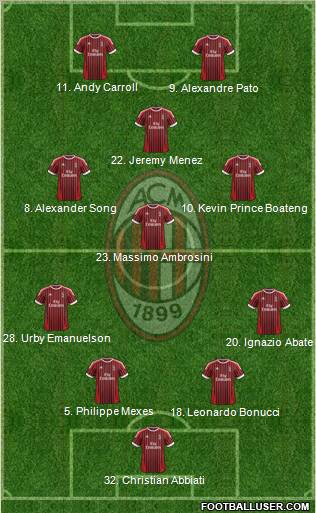 A.C. Milan Formation 2012