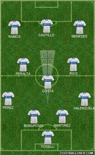 CD Universidad Católica Formation 2012