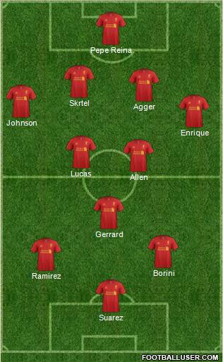 Liverpool Formation 2012