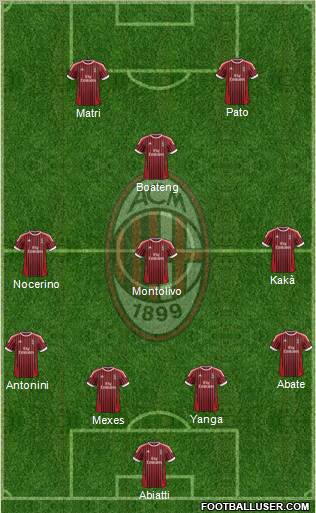 A.C. Milan Formation 2012