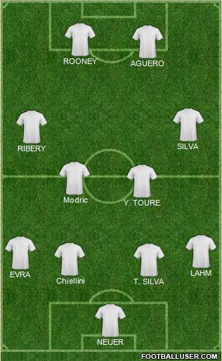 Dream Team Formation 2012