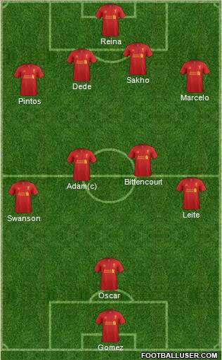 Liverpool Formation 2012