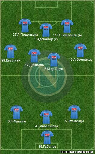 Napoli Formation 2012