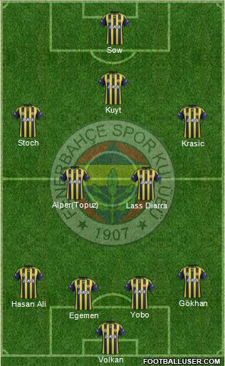 Fenerbahçe SK Formation 2012