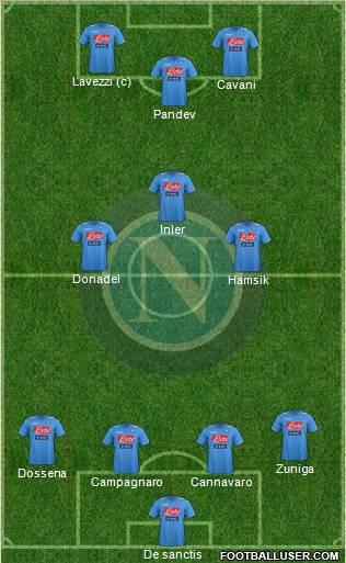 Napoli Formation 2012