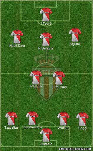 AS Monaco FC Formation 2012