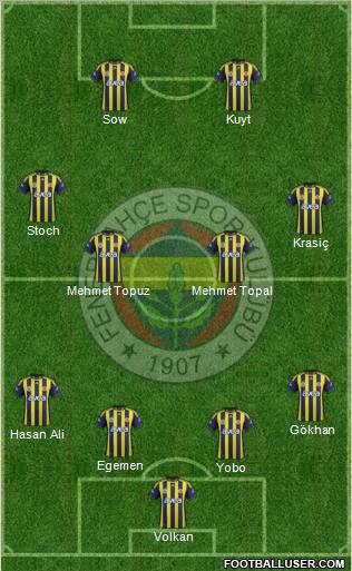 Fenerbahçe SK Formation 2012