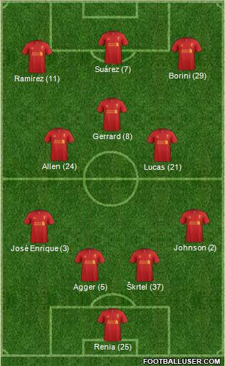 Liverpool Formation 2012
