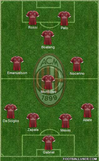 A.C. Milan Formation 2012