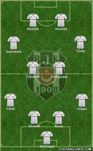 Besiktas JK Formation 2012