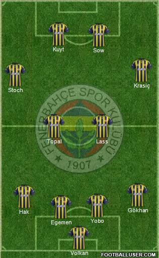 Fenerbahçe SK Formation 2012