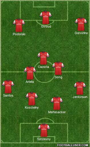 Arsenal Formation 2012