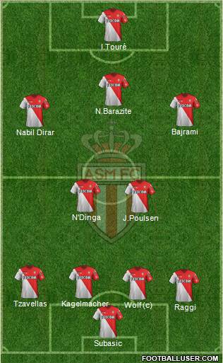 AS Monaco FC Formation 2012