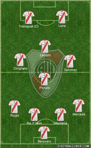 River Plate Formation 2012