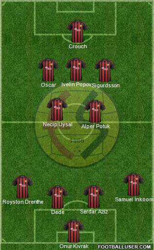 Eskisehirspor Formation 2012