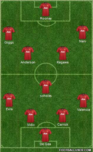 Manchester United Formation 2012