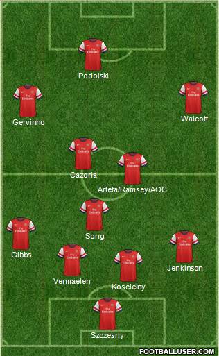 Arsenal Formation 2012