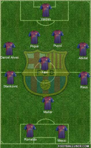 F.C. Barcelona Formation 2012