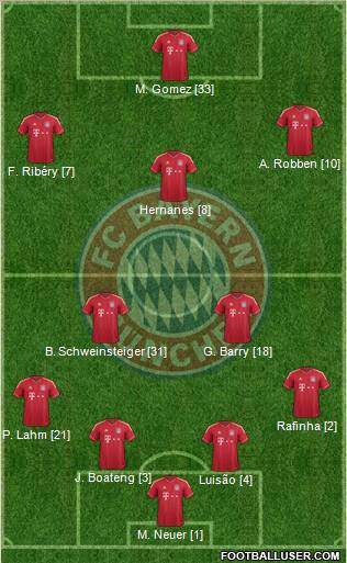 FC Bayern München Formation 2012