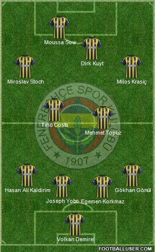 Fenerbahçe SK Formation 2012